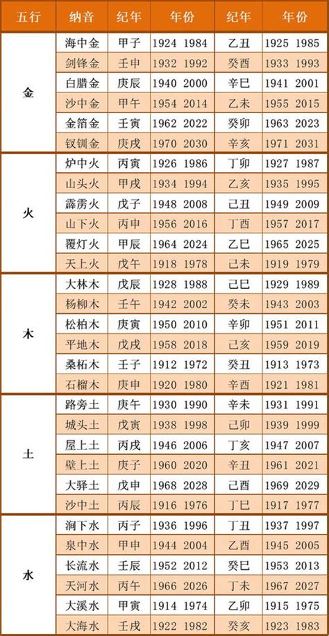 出生年份五行表|出生年份与五行对照表